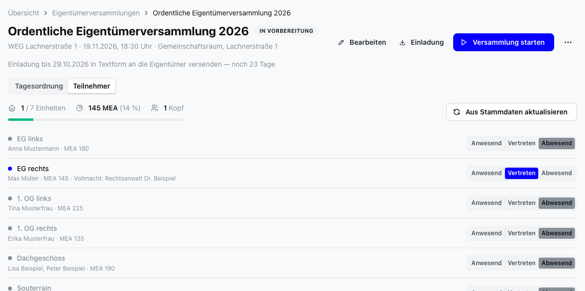 Teilnehmerliste mit Vollmacht und Präsenz
