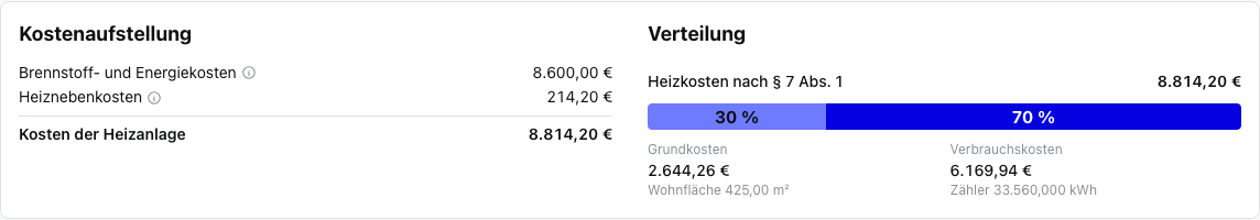 Kostenaufstellung und Verteilung
