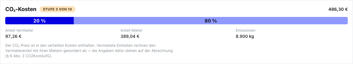 CO₂-Kosten mit Stufe und Aufteilung