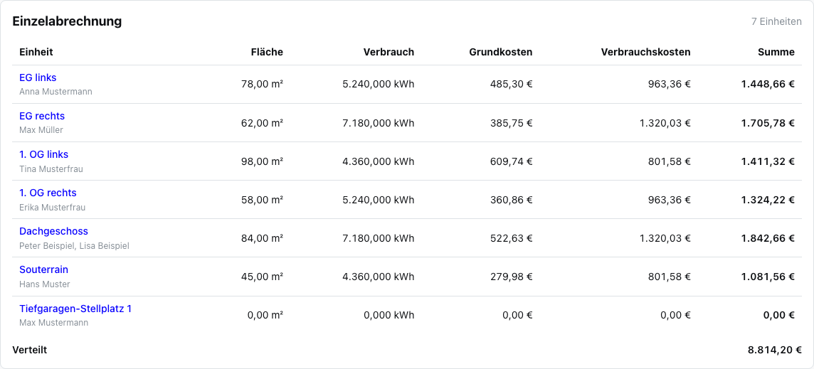 Einzelabrechnung je Einheit