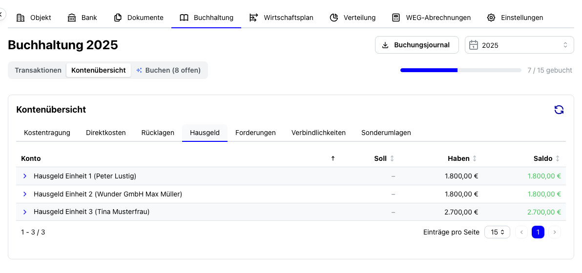Hausgeldkonten je Einheit