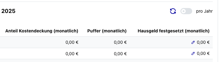 Festgesetztes Hausgeld prüfen